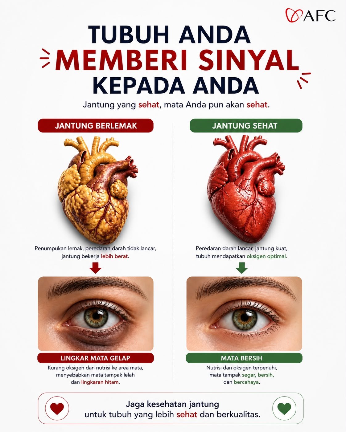 Ilustrasi hubungan kesehatan jantung dan mata